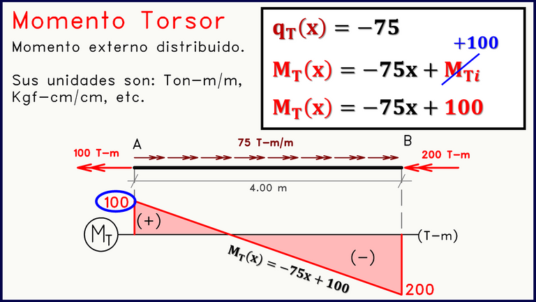 Ecuación momento torsor diagramas de solicitación.png