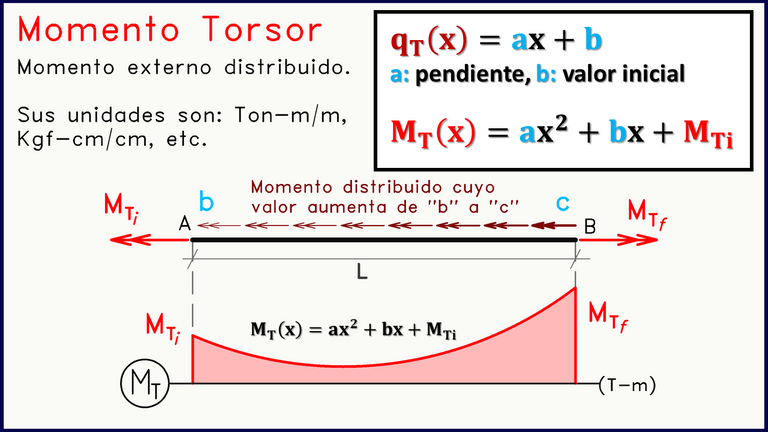 Ecuación momento torsor diagramas de solicitación 3.png