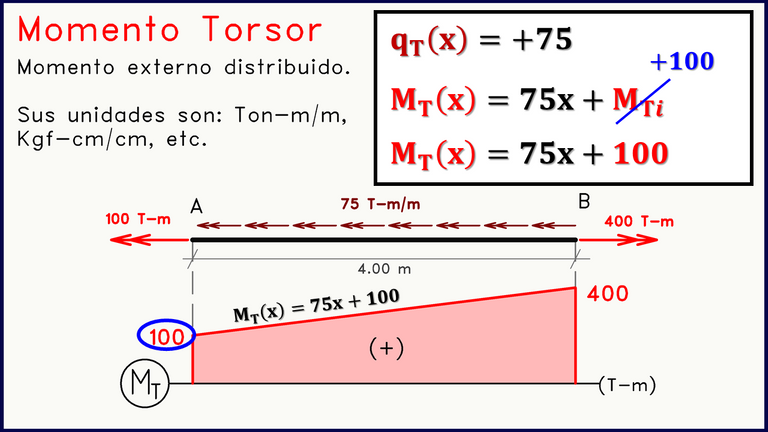 Ecuación momento torsor diagramas de solicitación 2.png