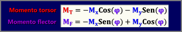 Ecuaciones ejes locales solicitaciones momento torsor flector cargas perpendiculares al plano Estática Aplicada.png