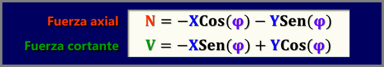 Ecuaciones transformacion geométrica solicitaciones axial cortante Estática Aplicada.png