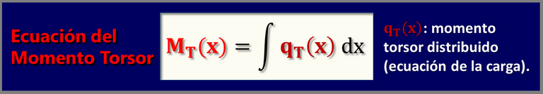 Ecuación momento torsor diagrama solicitación.png