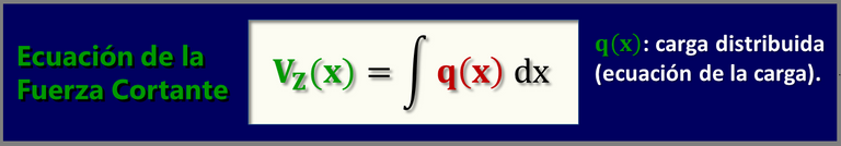 Ecuación Diagrama de Fuerza Cortante Cargas perpendiculares al plano.png