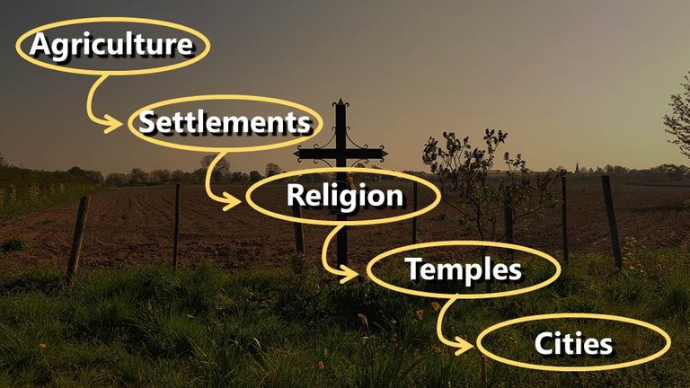 Religion prior to Agriculture Göbekli Tepe shows a different path to civilization.jpg