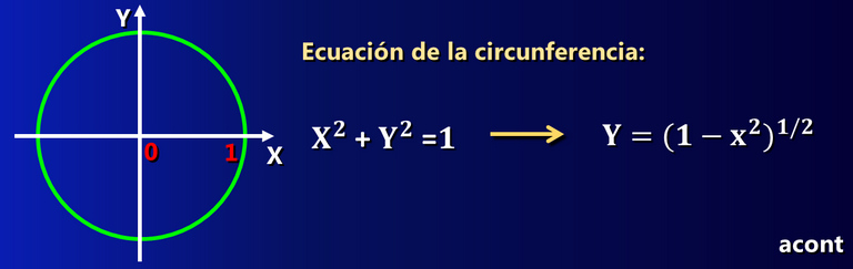 Teorema del Binomio Circunferencia Ecuación.png