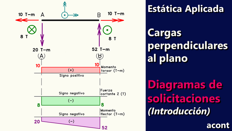 Estructuras con cargas perpendiculares al plano - Diagramas de Solicitaciones (Introducción).png