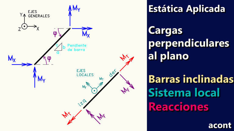 Estructuras con cargas perpendiculares al plano — Barras inclinadas y proyección de reacciones.png