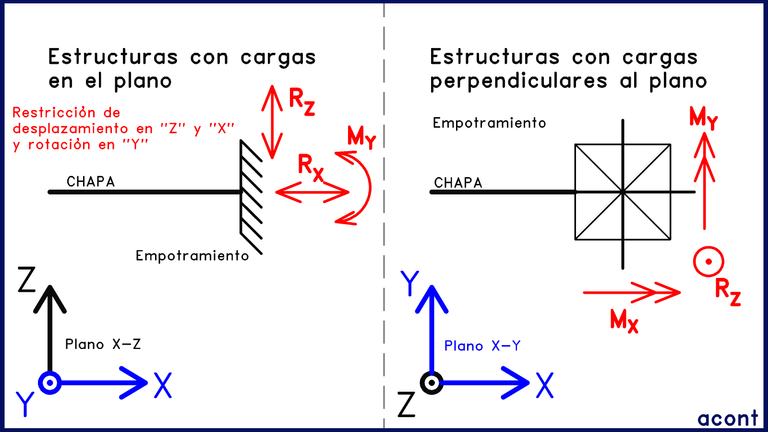 empotramiento.png