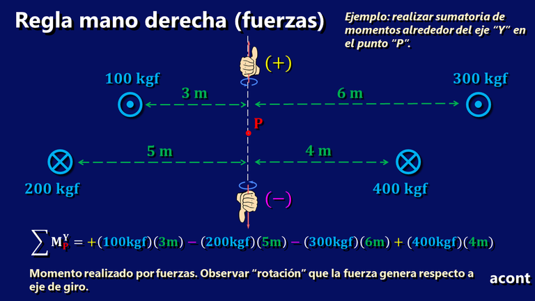 Fuerzas cargas perpendiculares al plano.png