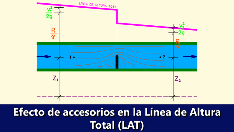 Línea de altura total accesorios.png