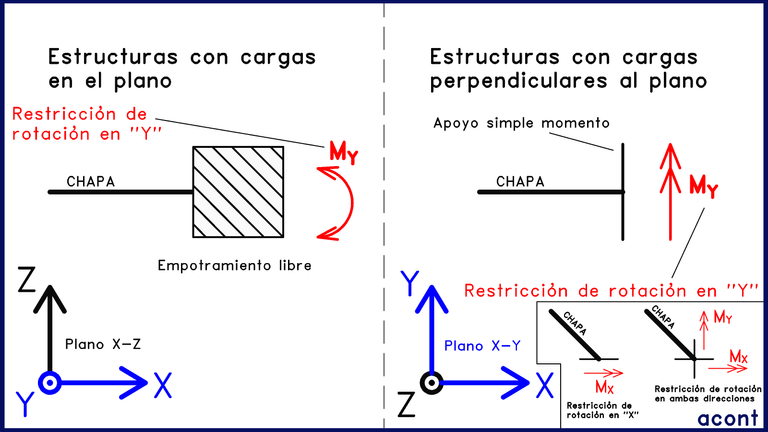 apoyo simple momento.png