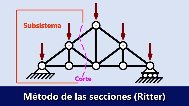 Método de las secciones Ritter cerchas armaduras.png