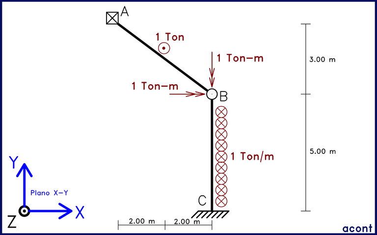 Ejercicio cargas perpendiculares al plano.png