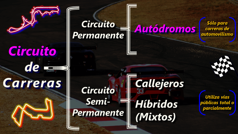 Diferencia entre Circuito y Autódromo Automovilismo Motores Deporte a Motor Permanente Semipermanente Pista Trazado Fórmula 1 F1 acontmotor Hive Full Deportes.png