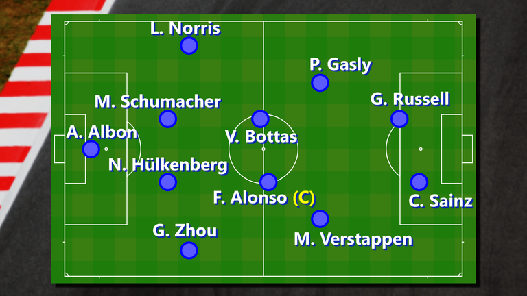 La Fórmula 1 arma 2 escuadras de Fútbol con sus pilotos Cuál ganaría este partido acontmotor Hive Full Deportes Equipo Azul.png