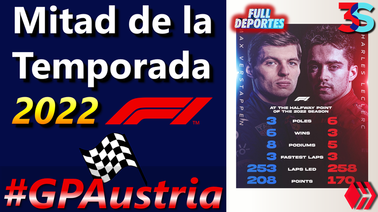 Estado del campeonato Qué nos dejó la primera mitad de la temporada F1 Formula1 acontmotor Hive FullDeportes Full Deportes.png