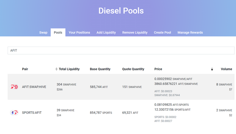 Actifit and SportsTalk on Diesel Pools - Let's Get Farmin!