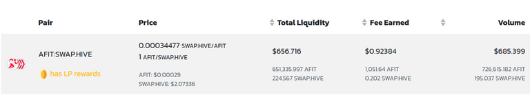 Earn AFITX for providing AFIT/HIVE liquidity on Hive-Engine Pools!