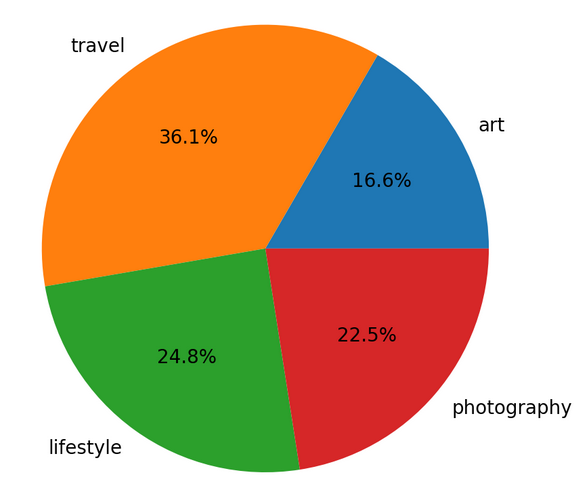 TravelreportVietnam.png