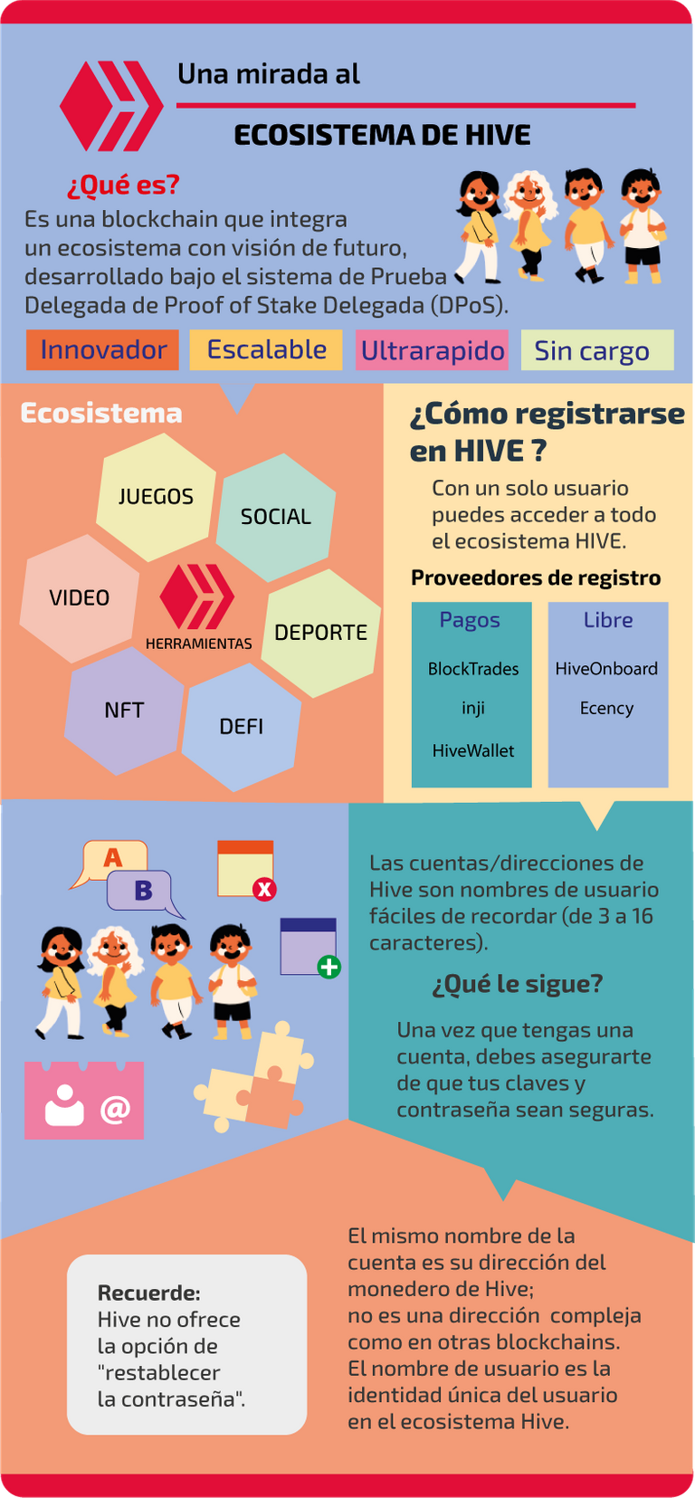 InfografiaHive_ES.png