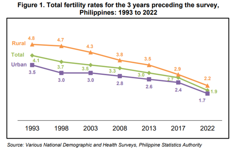 Total Fertility Rates.png