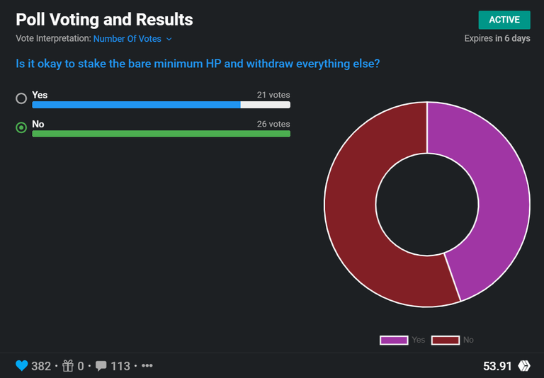 by votes.png