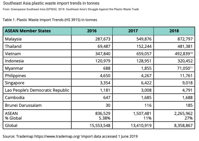 Waste import trends.png