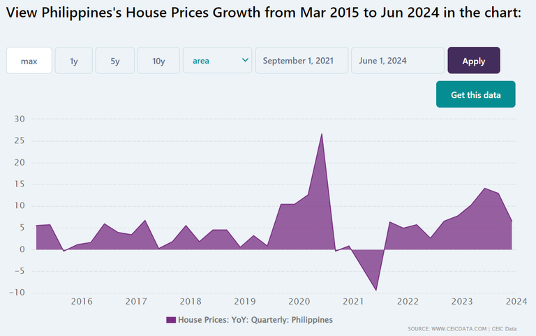 Housing Price Growth.png