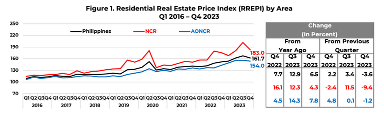 residential real estate price index.png