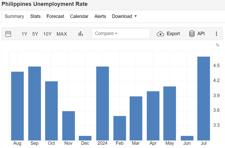 Unemployment rate.png