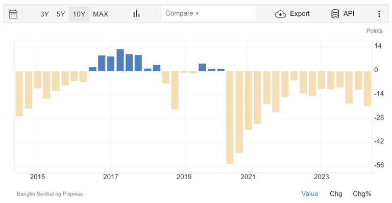 Consumer Confidence.png