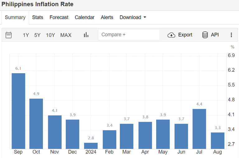 Inflation Rate August.png