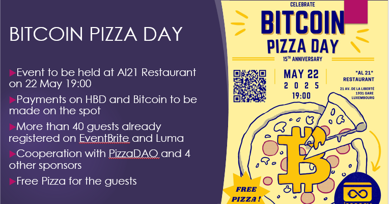 bitcoin pizzaday.PNG