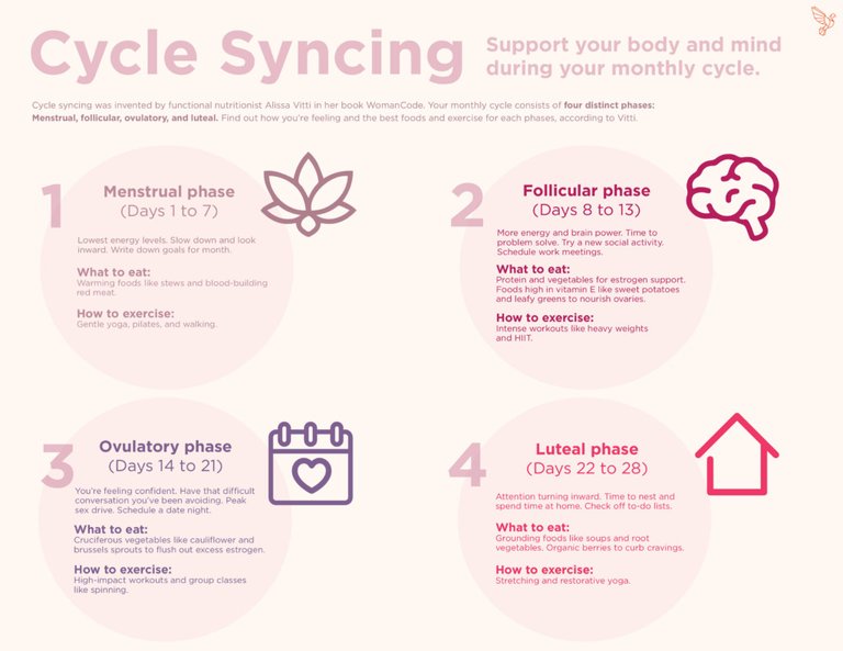 Cycle-syncing-infographic_7.10-1024x791.jpg