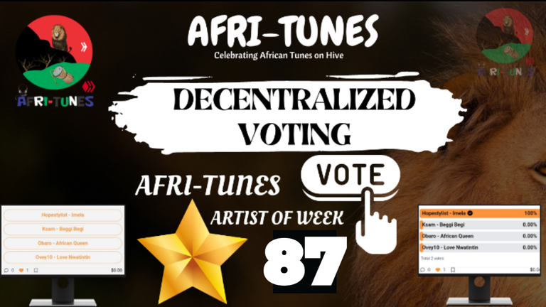 Afri-tunes Artist of Week 87: Vote for your Favourite Artist