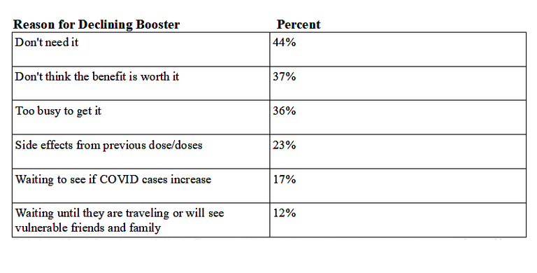 covid booster table.png
