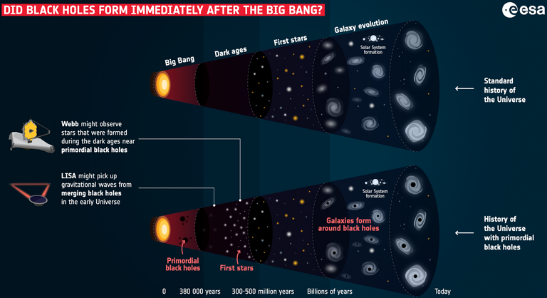 primordial black holes European Space agency 4.0.png