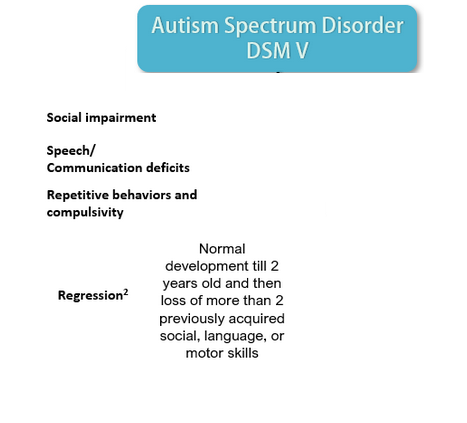 autism spectrum dsmV.png