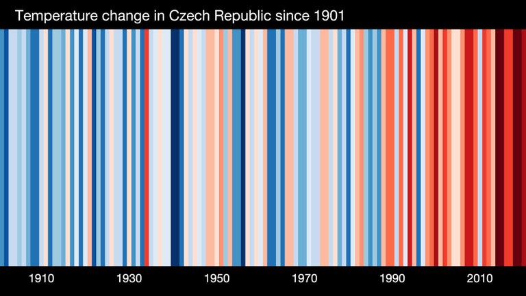 ShowYourStripes.info_-_Europe,_Czech_Republic,_temperature_change,_1901-2020,_with_labels.jpg