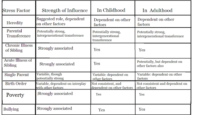 stress chart3.png