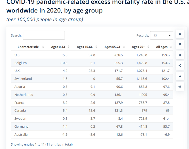 covid mortality deaths statista.png