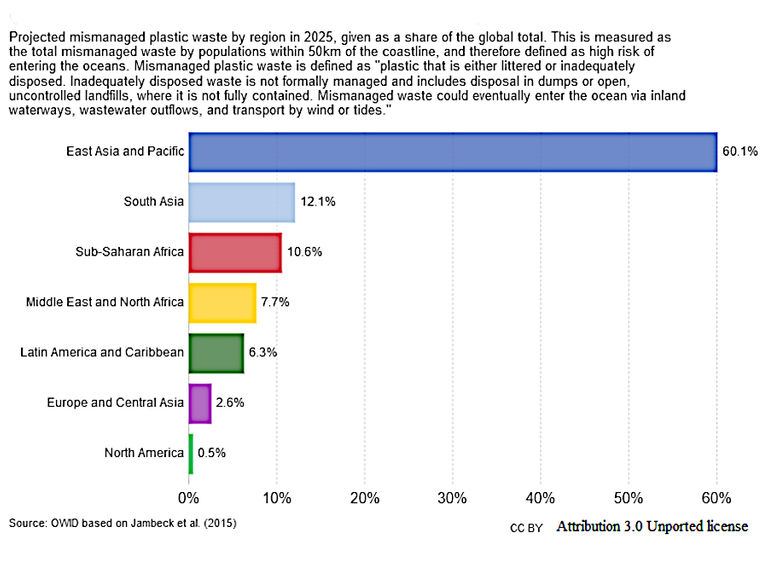 global mismanaged plastic waste.png