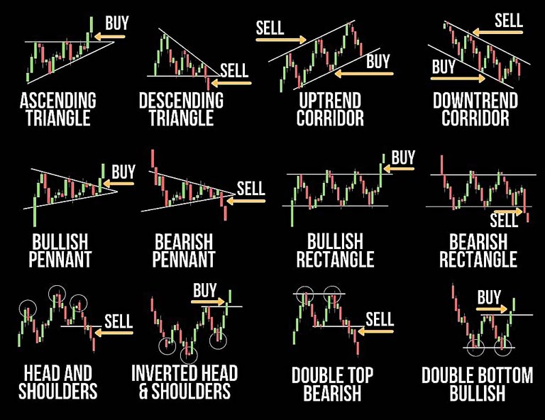 J Bravo teaches you the language of the charts