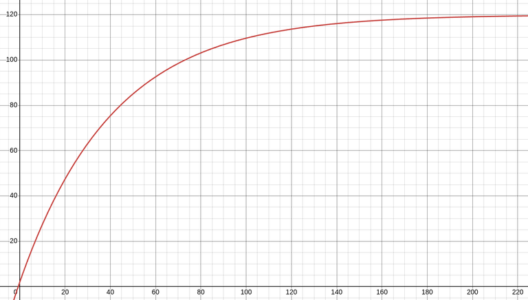 Graph plotted in https://www.desmos.com/calculator