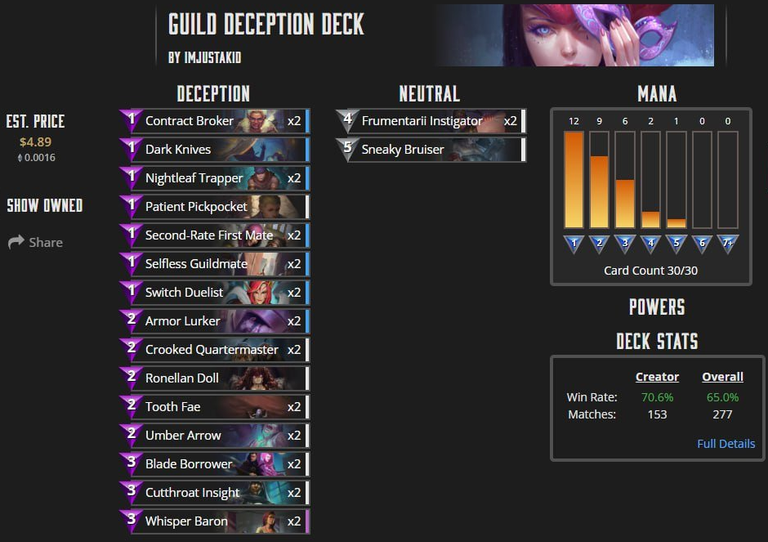 Source: https://peakd.com/hive-173286/@watikey/january-farming-gods-and-a-dollar5-super-deck-with-70percent-wr