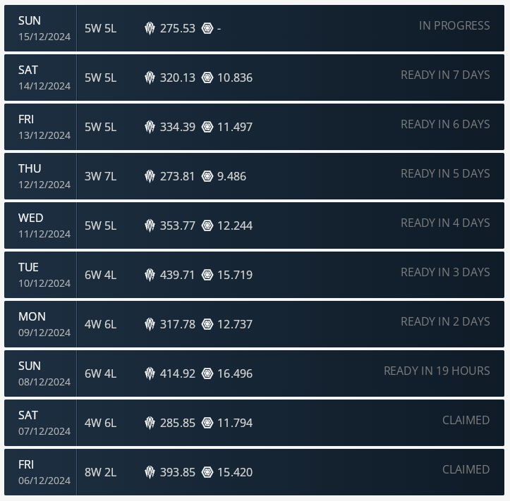 Earnings while renting with the $14 / month subscription plan. Source: game client