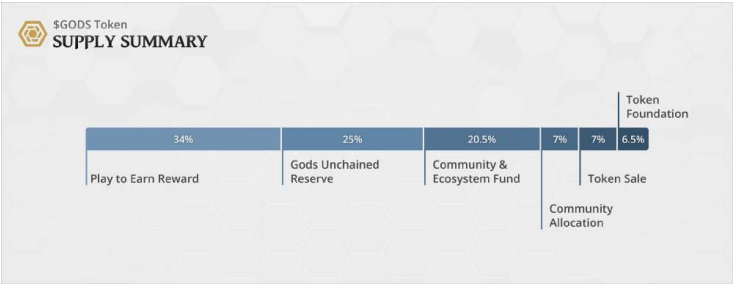 $GODS Token supply summary