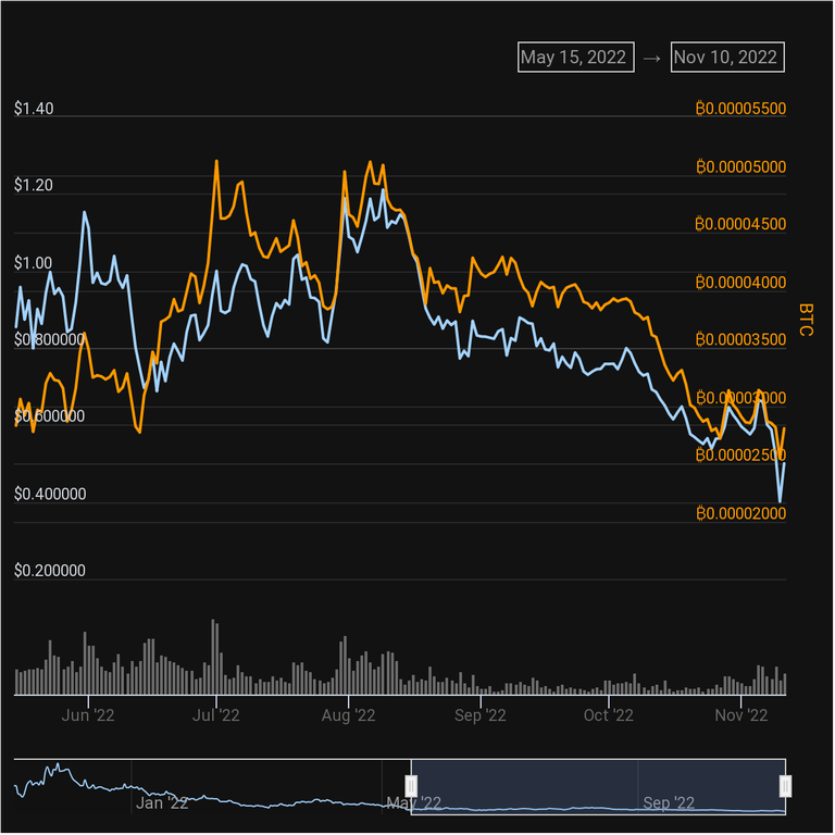 https://www.coingecko.com/en/coins/immutablex