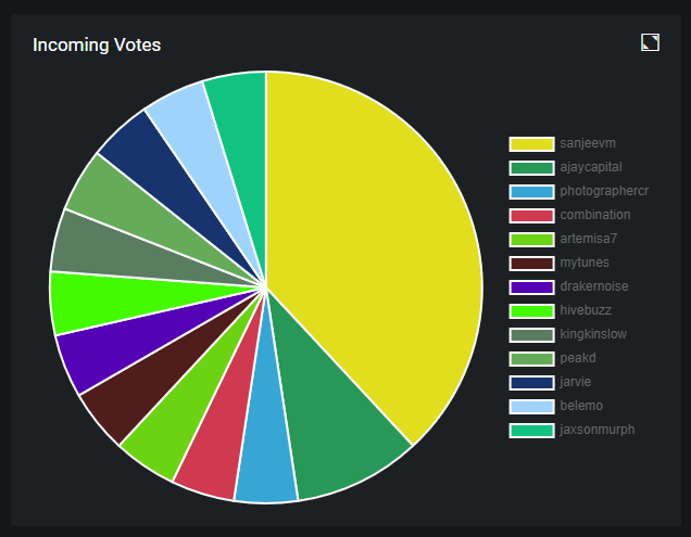 incoming votes.PNG