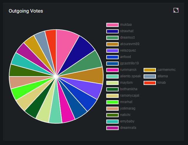 outgoing votes.PNG